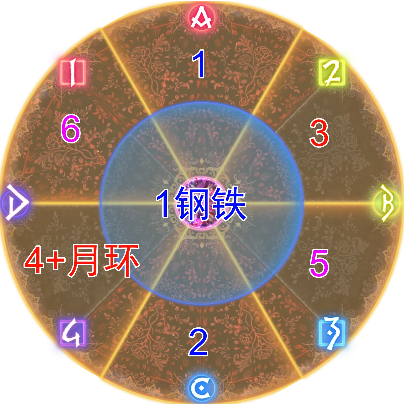 Zelenia：P3-2 说明