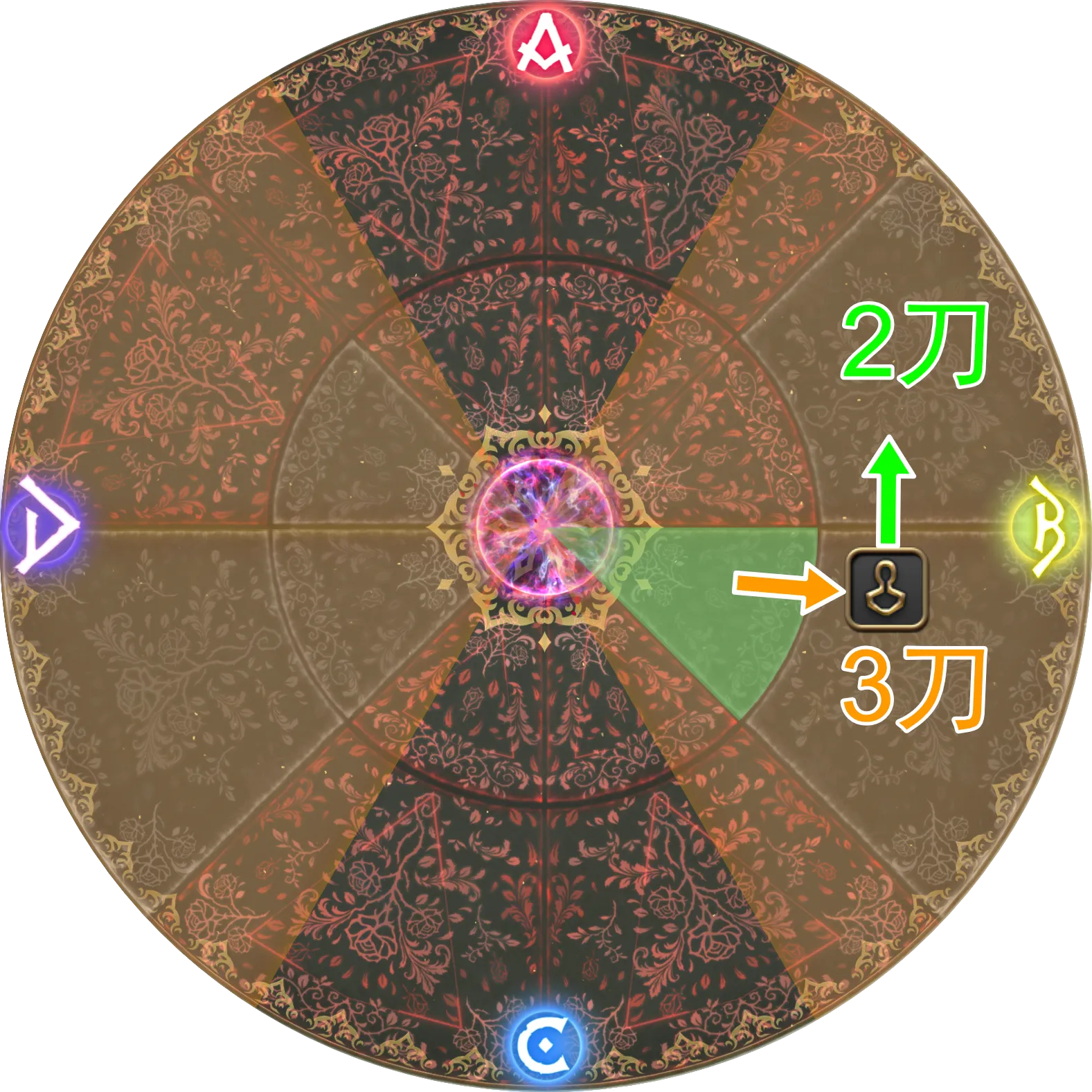 Zelenia：P3-2 先月环