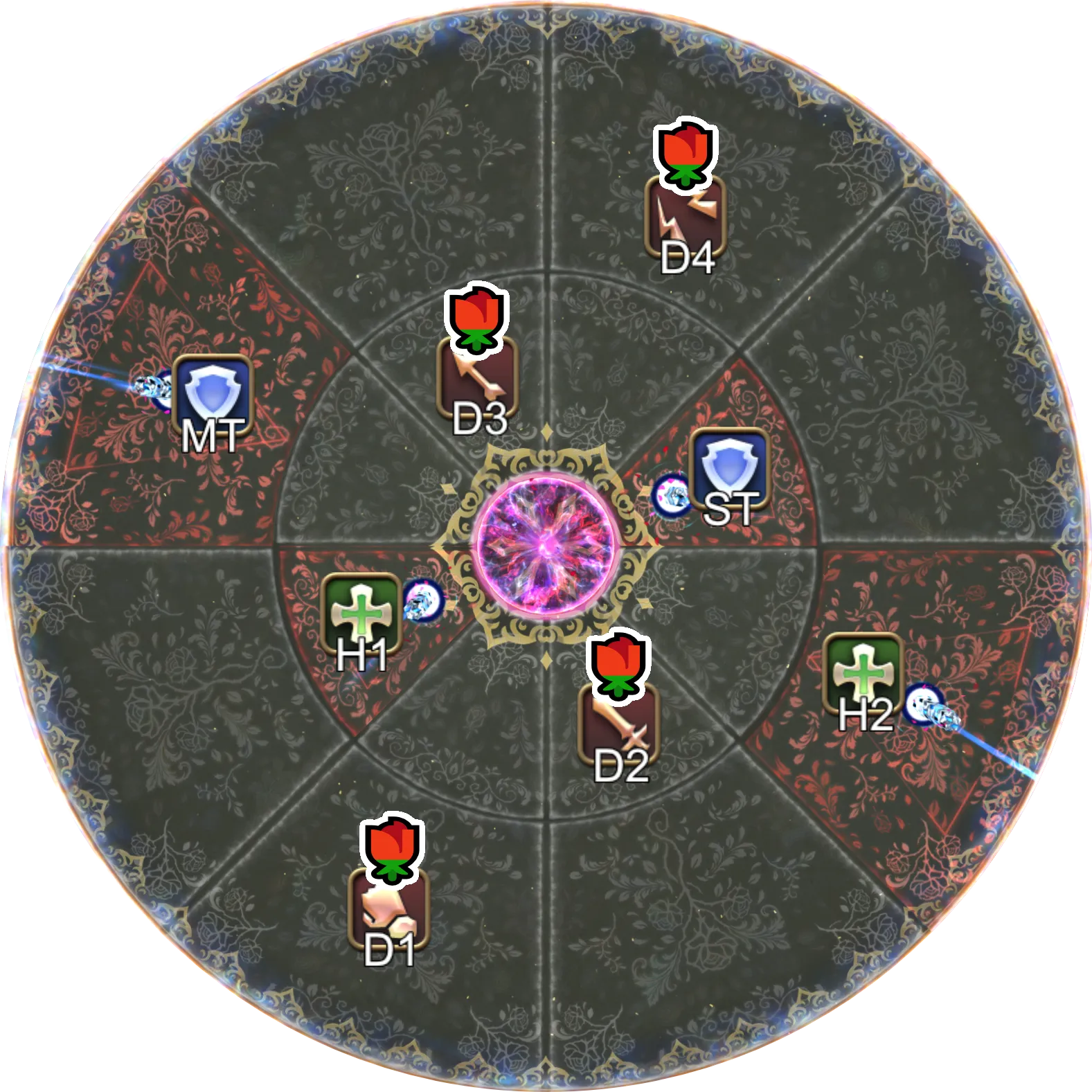 Zelenia：P3-6 分组