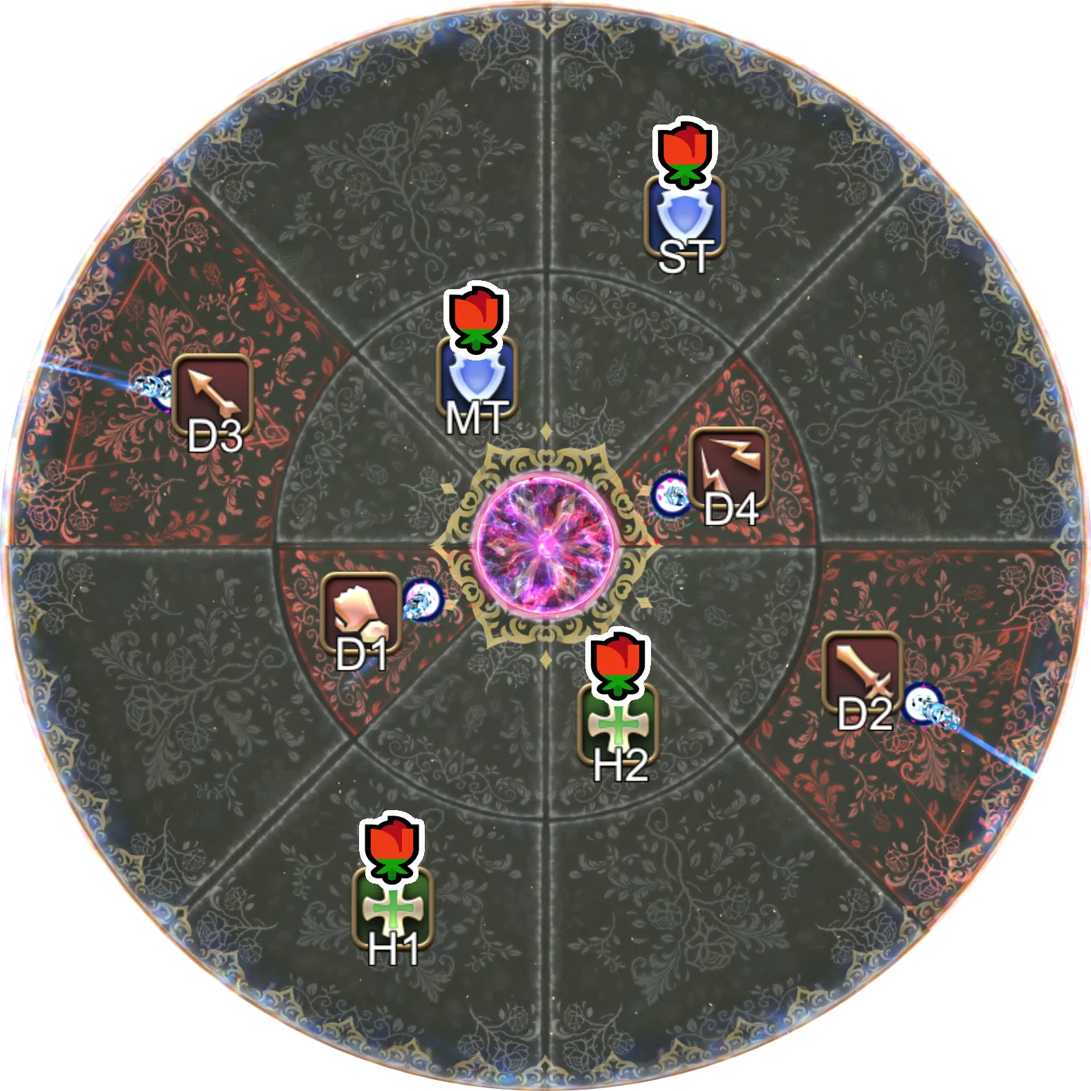 Zelenia：P3-6 分组