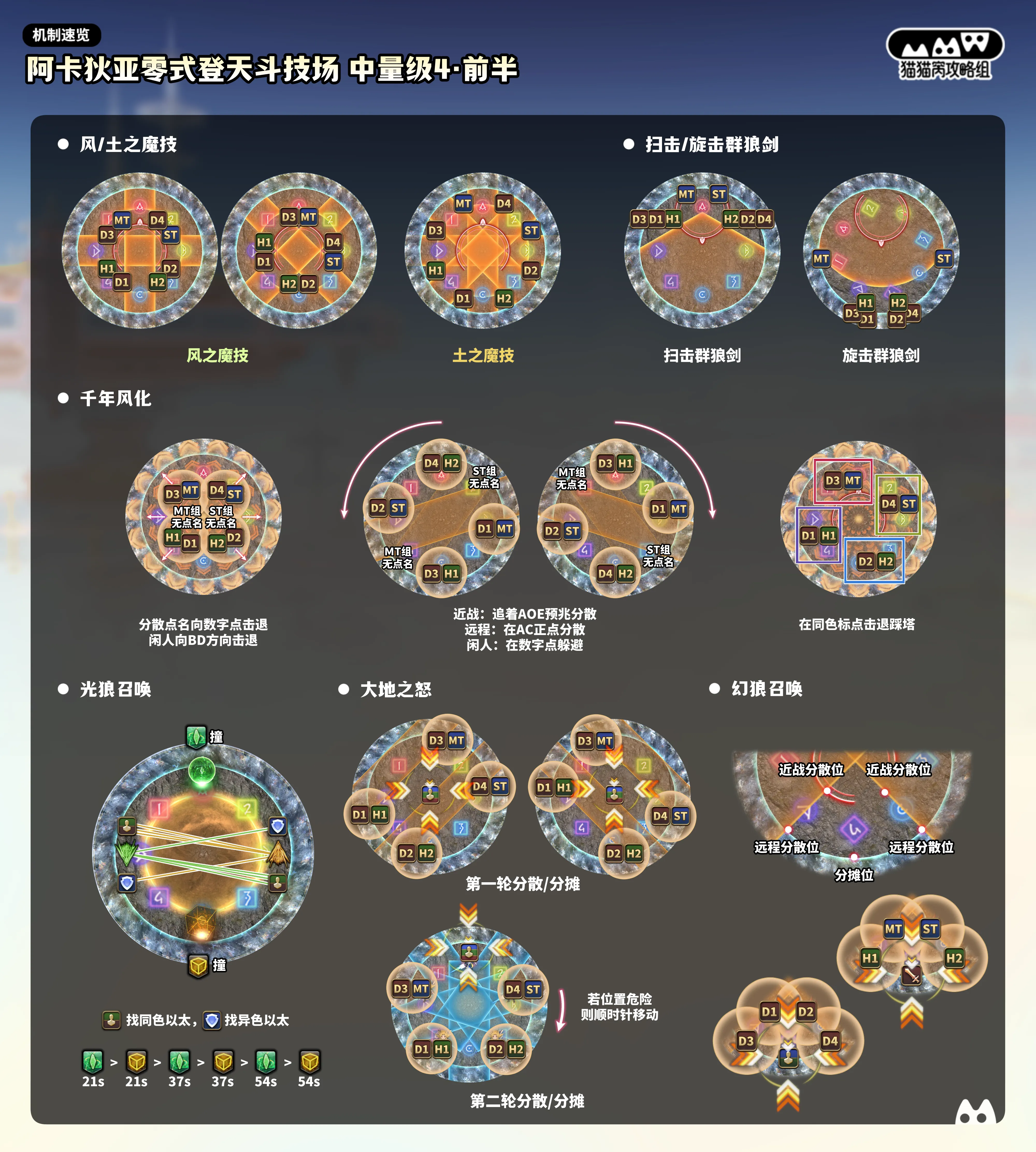 m8s前半 副本小抄