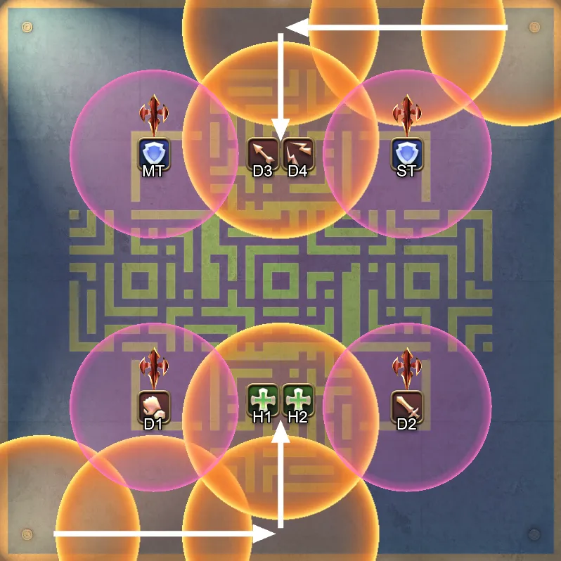 远程初始在右上左下角落