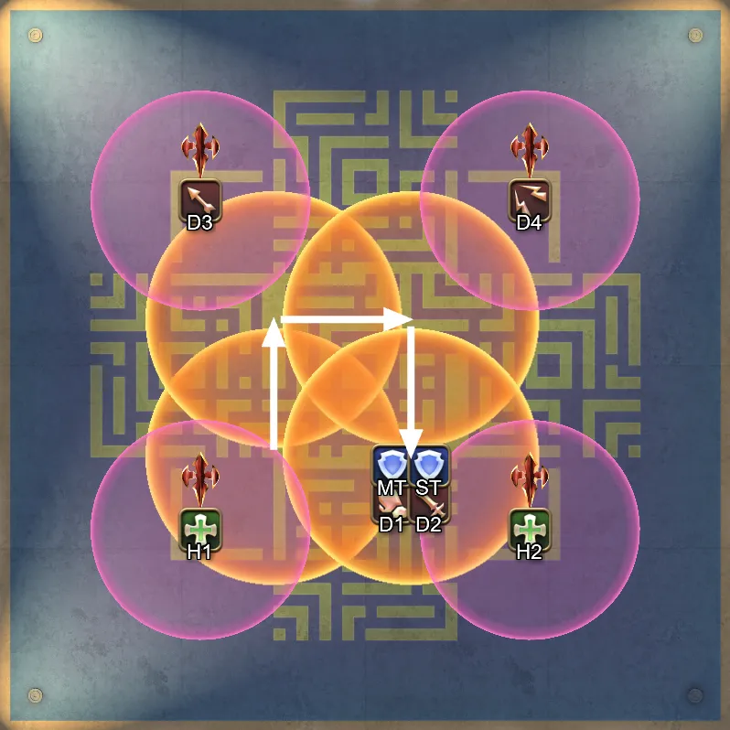 Game8原版近战左下出发放黄圈