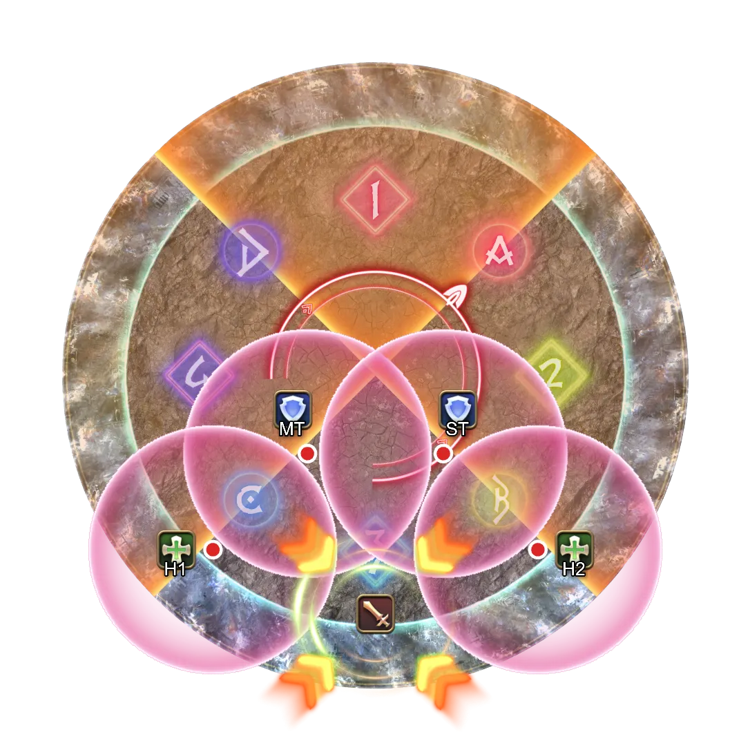 TH分散 + DPS分摊