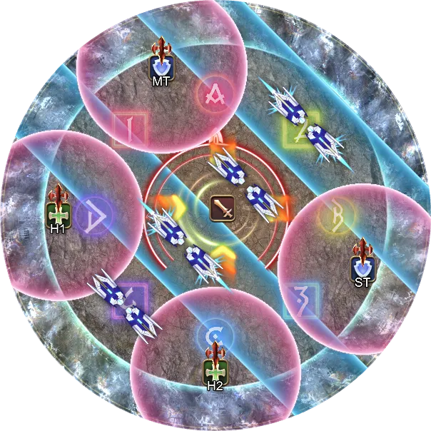 解法示意图1: TH分散DPS分摊 第一轮光牙