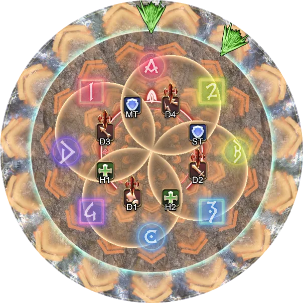 解法示意图2：DPS先风圈