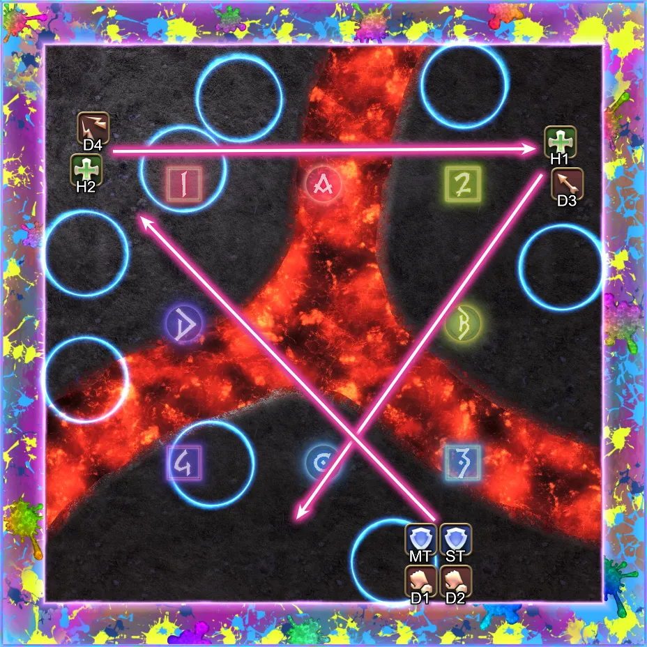 Layer #4 Solution: 7