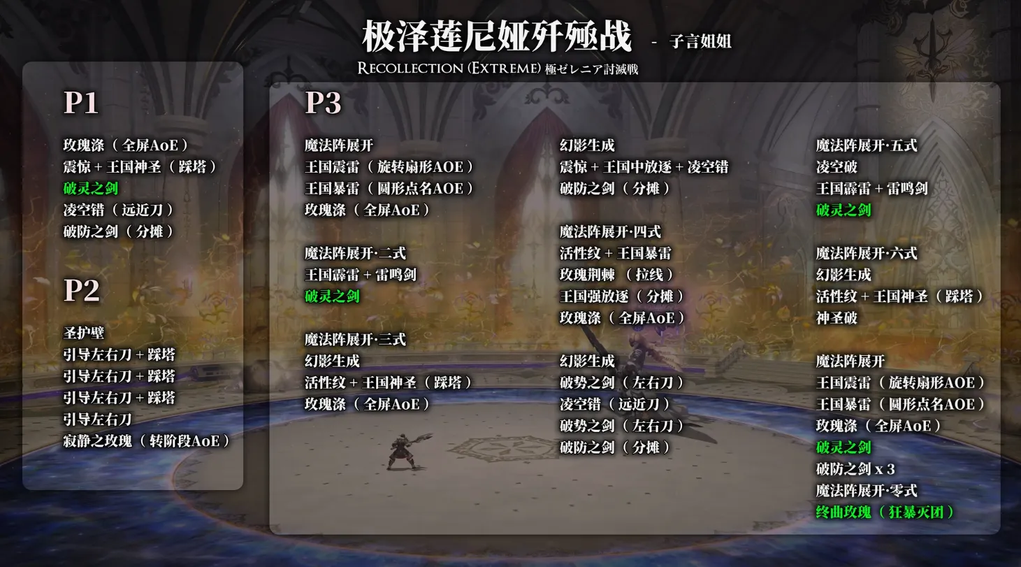 泽莲尼娅歼殛战 简易时间轴