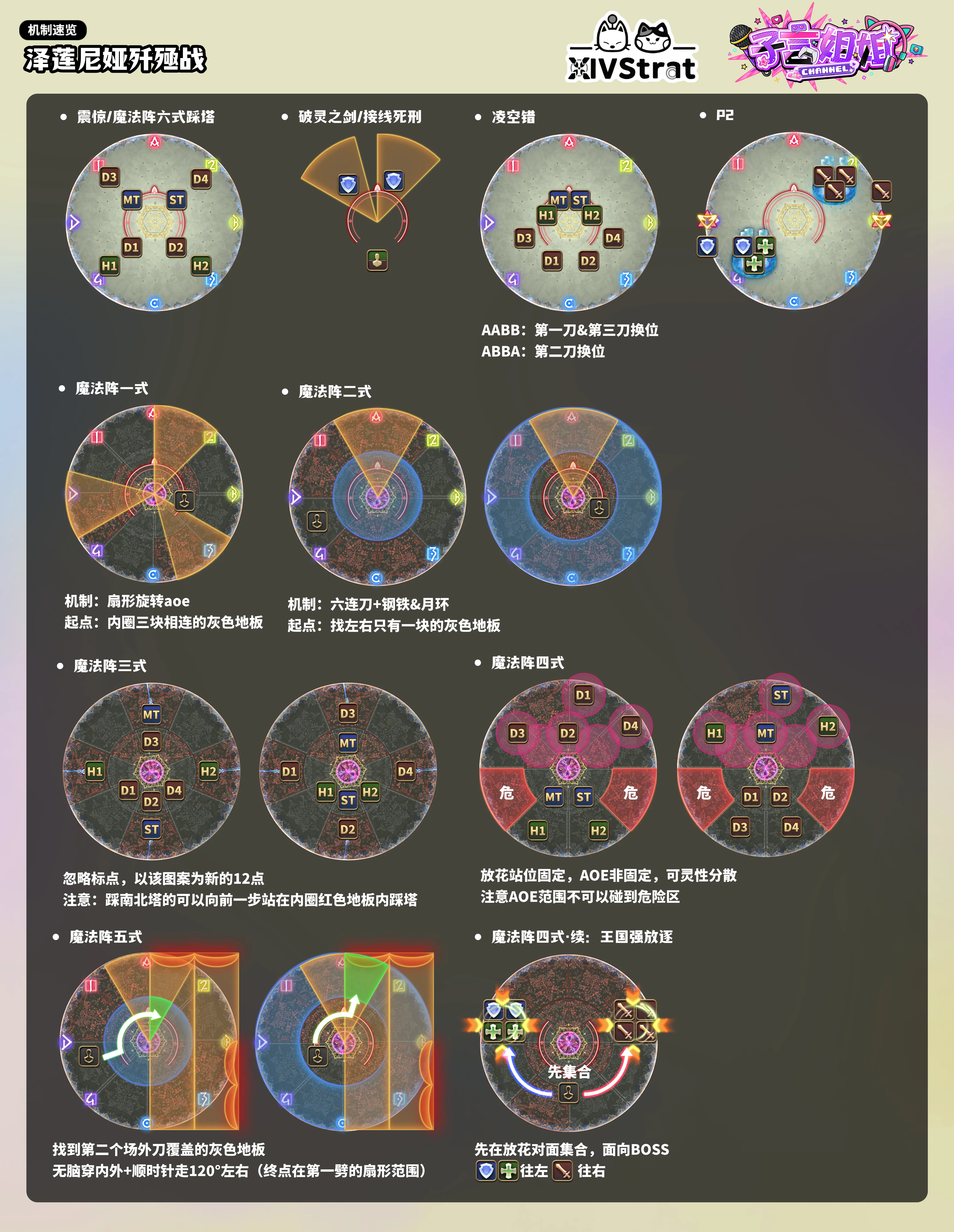 泽莲尼娅歼殛战 副本小抄